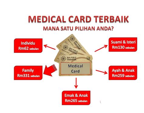 · your physical medical card is still valid but is no longer needed. AIA: MEDICAL CARD FOR FAMILY AIA