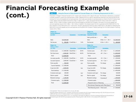Ppt Financial Forecasting And Planning Powerpoint Presentation Free