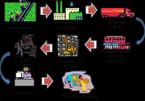 ¿qué Es La Producción Definición Factores Y Características Como