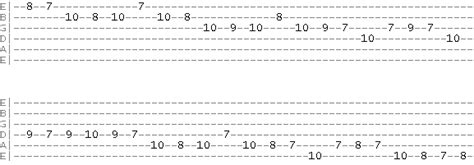 20 Essential Guitar Scale Exercises Play Faster Improve Your Timing