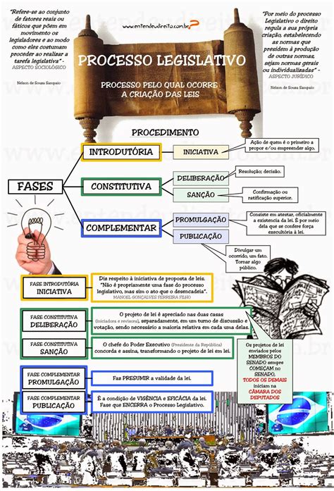 Mapas Mentais Sobre Processo Legislativo Study Maps My Xxx Hot Girl