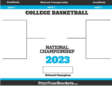 Final Four Bracket And Tv Schedule For 2023 Ncaa Tournament