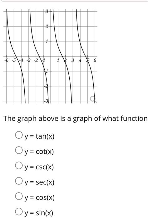 solved 4 6 2 the graph above is a graph of what function o y tan x o y cot x o y csc x