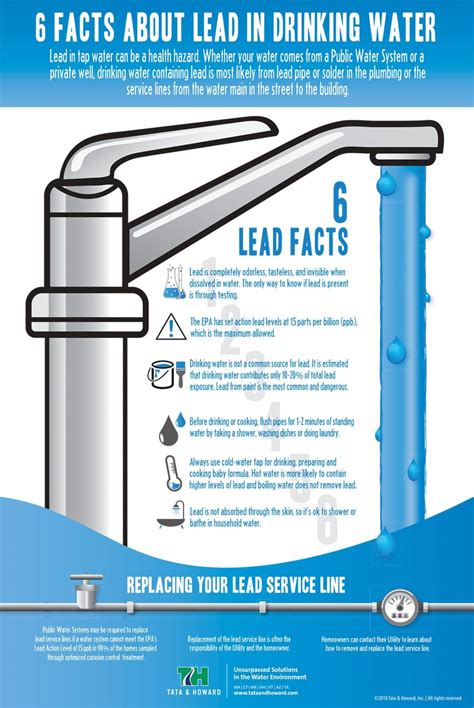 Facts About Lead In Drinking Water Tata Howard