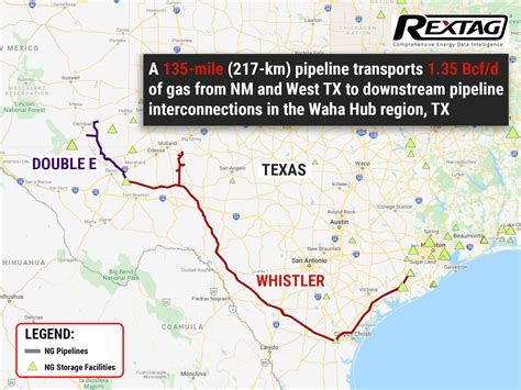 The Permians Double E Pipeline Is Brought Into Service In West Texas