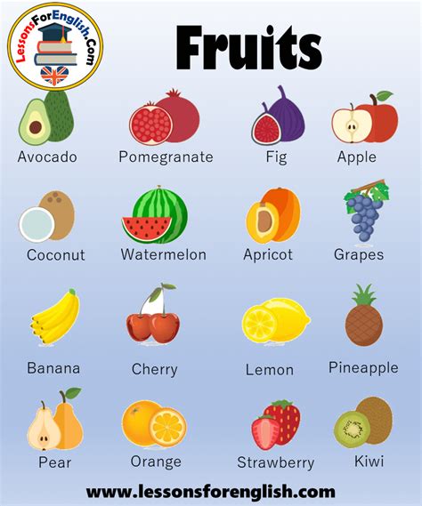 List Of Fruits Useful Fruit Names In English With Pictures • 7esl Fda
