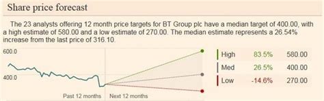 The telephone dealing service is only available to uk residents. Twenty-First Century Fox's Bid For Sky Plc Is Doomed, BT ...