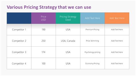 Pricing Strategy Powerpoint Table Slidemodel