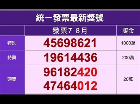 110 年 (2021年) 3 到 4 月份的統一發票中獎號碼出爐囉，，快對一下下表的號碼，看你有沒有中獎？ 除了第一手的兌獎訊息，moneysmart 還要教你「如何領獎」、財政部加碼的「雲端發票專屬千元獎」去哪換？ 2019年7 8月統一發票中獎號碼（108年） - YouTube
