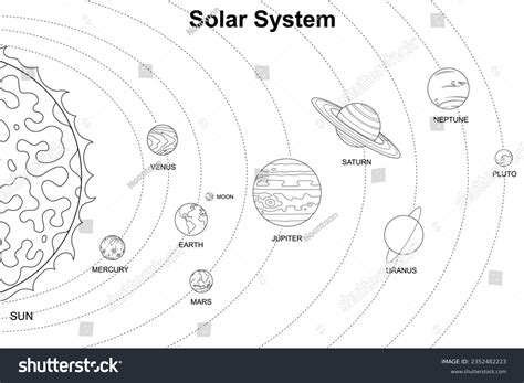 Solar System Outline