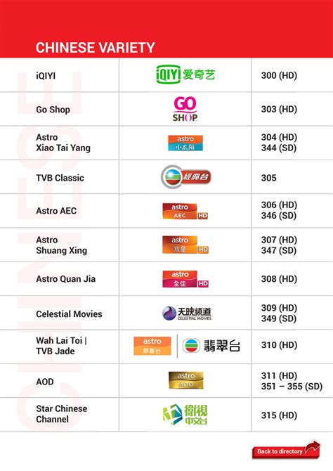 You may try thus few step with astro remote control: Astro is rearranging its channel numbers to prioritise HD ...