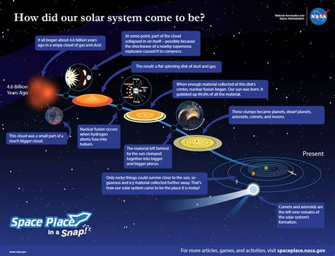 How Did The Solar System Form Nasa Space Place Nasa Science For Kids
