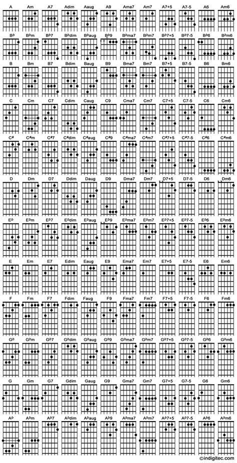Guitar Chords Guitar Chord Chart Music Guitar Guitar Fretboard