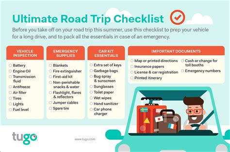 From innovative apps that take the stress out of travel to the latest car camping gear, here's our checklist for guaranteed road trip success. Road Trip Car Checklist : Three vehicle checks you should ...