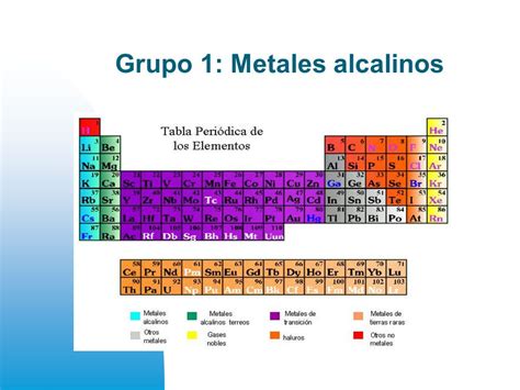 Metales Alcalinos Tabla Periodica
