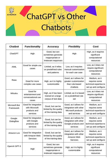 Chatgpt Vs Bard What Is The Difference Between Google Bard Ai And Chat Gpt Artofit