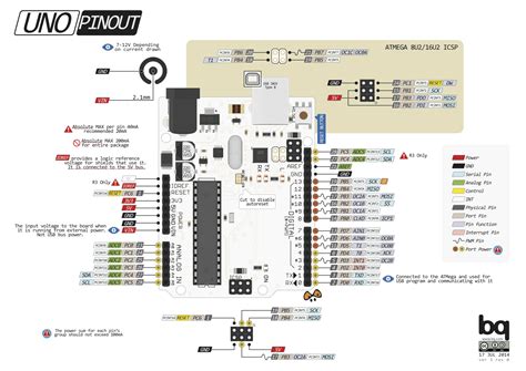 Arduino uno pinout and board description. Arduino Uno Mega 16u2 Pinout · NicoHood/HoodLoader2 Wiki ...