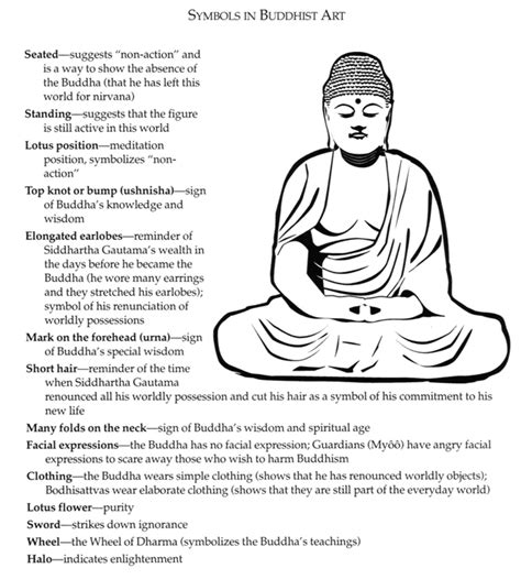 Symbols And Meanings In Buddhist Art Meditations And Relaxation