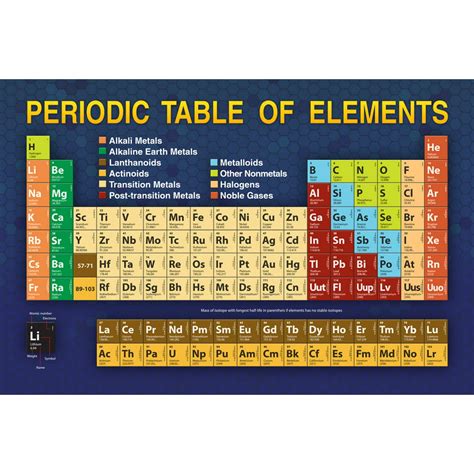 Periodic Table Updated With New 2016 Elements Educational Poster 18x12