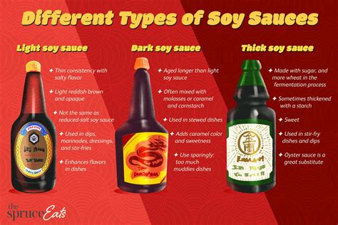 Three Types Of Soy Sauce And Their Uses