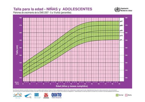 Tablas De Crecimiento Oms 2006 By Prondon Issuu