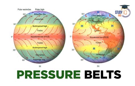 Pressure Belts Of Earth Types Diagram Shifting Of Pressure Belts