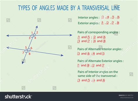 Vector Diagram Show Types Angles Between Stock Vector Royalty Free