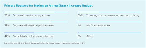 Prices of restaurants, food, transportation, utilities and housing are included. Thailand 2018 19 Average Salary Survey | Quick Ways To ...