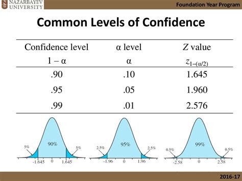 Confidence Interval And Hypothesis Testing For Population Mean µ When