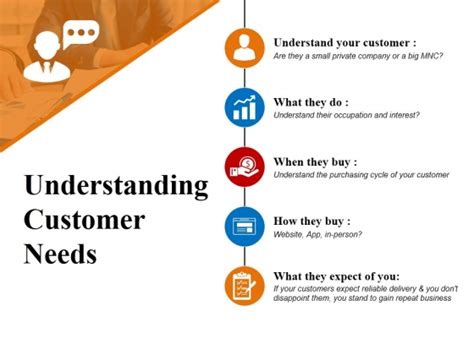 Understanding Customer Needs Ppt Powerpoint Presentation Ideas Example