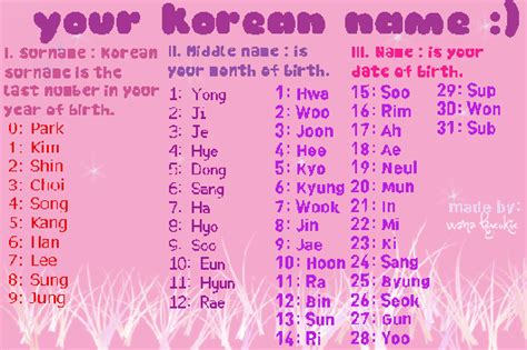 Find Your Korean Name Korean Female Names Korean Last Names