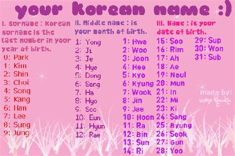 6 Things You Need To Understand About Korean Names Korean Girls Names Korean Words Learning