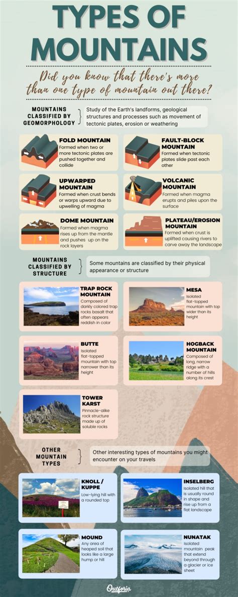 23 Types Of Mountains Your Definitive Guide