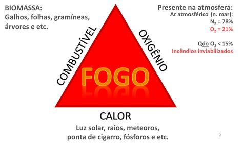 Quais São Os Elementos Do Triângulo De Fogo