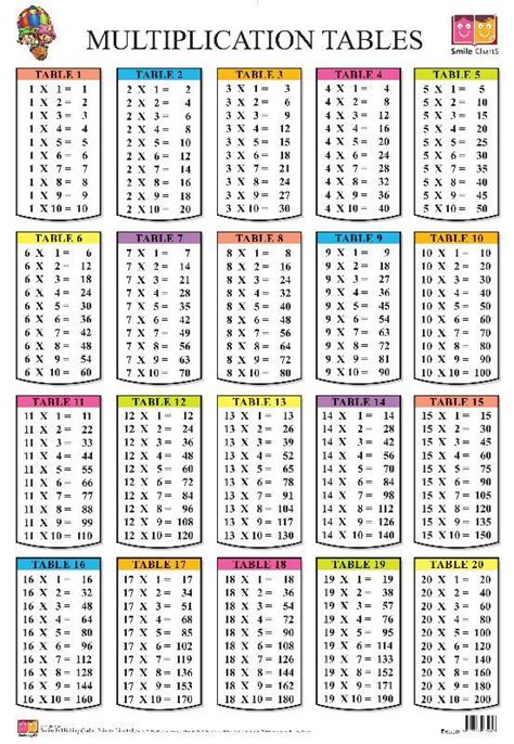 Download Multiplication Tables From 1 To 20 Chart 2020 Printable