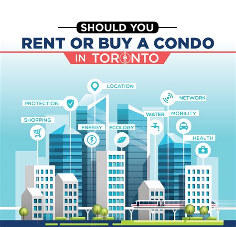 Should You Rent Or Buy A Condo In Toronto