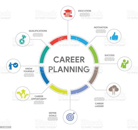Career Planning Concept Stock Illustration - Download Image Now ...