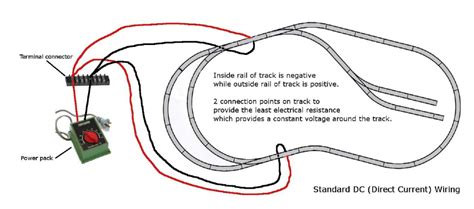 Model Railway Dcc Wiring For Beginners