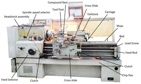 What Are The Components Of A Lathe The Habit Of Woodworking