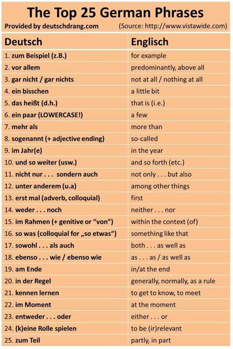 Most Common German Words Telegraph