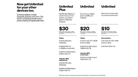 Verizon Expands Connected Device Plans With Unlimited Plus Simplifies