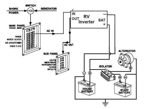 Motorhome battery isolator wiring diagram. Schematics 1985 Fleetwood Southwind Rv Battery Wiring Connections