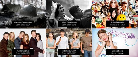 The Generation Guide Millennials Gen X Y Z And Baby Boomers