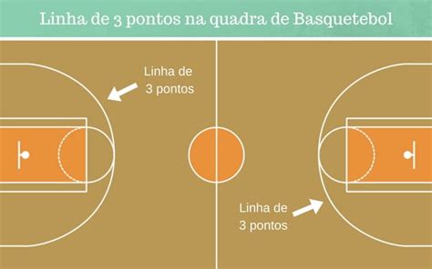 A Quadra Oficial De Basquetebol Tamanho Linhas Medidas 🙂