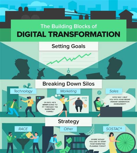 8 Pitfalls Of Digital Transformation Good To Seo