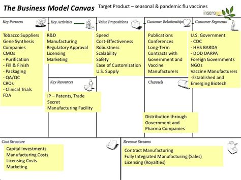 Business Model Canvas Explained Kanban Zone Blog Sexiz Pix