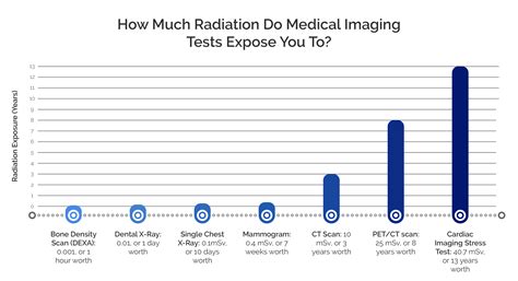 Ct Radiation Should I Be Worried Touchstone Imaging