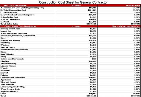 Home Construction Cost Spreadsheet Printable Spreadshee Home Build Cost