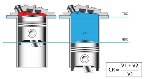what is compression Ratio - Mechanical Booster