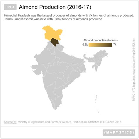 india almond production 2016 17 jammu and kashmir almond india